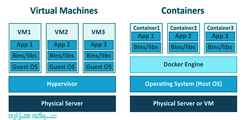 ماشین مجازی VM و ابزار داکر