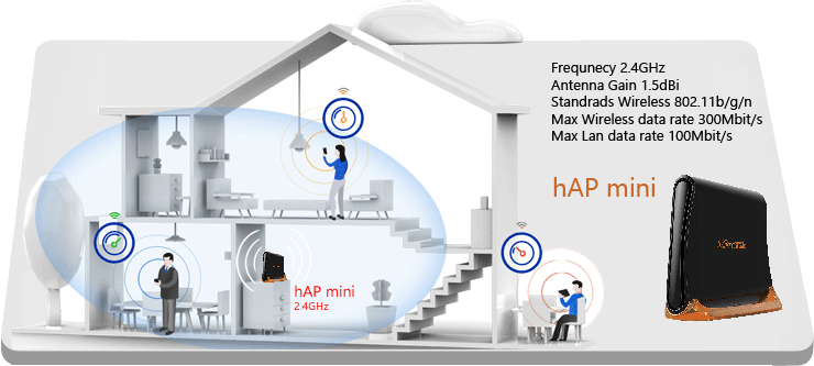  روتر اکسس پوینت بی سیم میکروتیک hAP mini