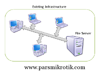 file-server 