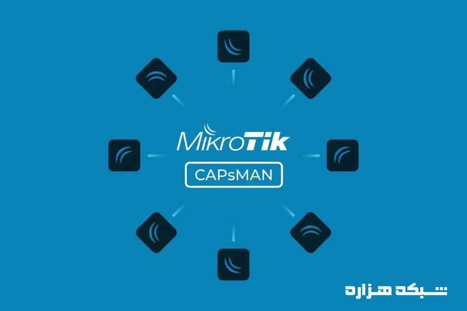 CAPsMAN mikrotik