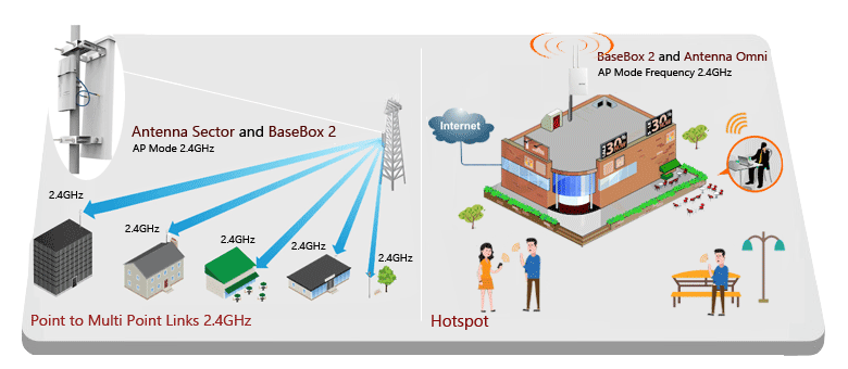 رادیو وایرلس میکروتیک BaseBox 2