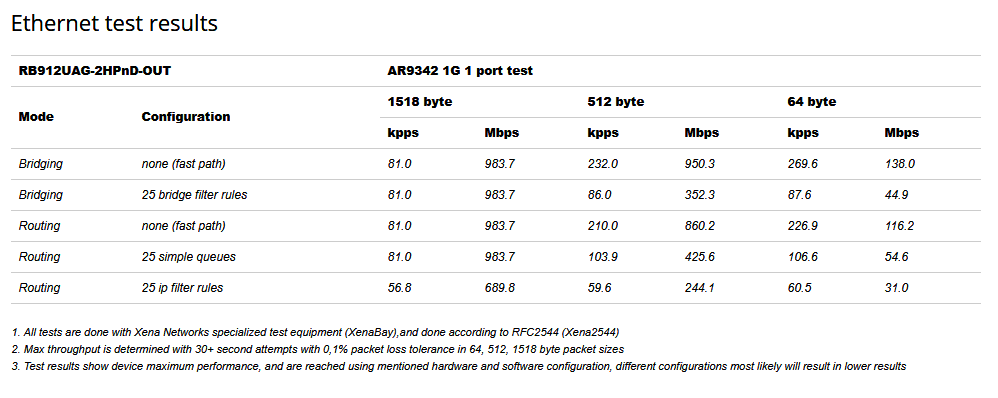 رادیو وایرلس میکروتیک BaseBox 2