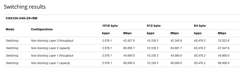 سوئیچ میکروتیک CSS326-24G-2S+RM