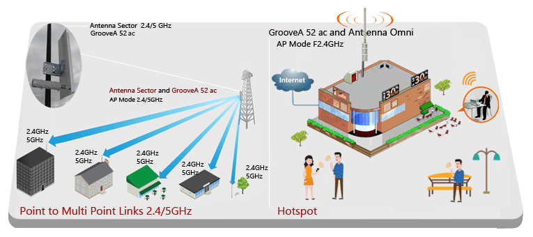 رادیو وایرلس میکروتیک GrooveA 52 ac