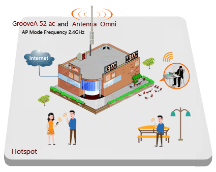 رادیو وایرلس میکروتیک GrooveA 52 ac