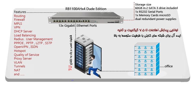 روتر میکروتیک RB1100AHx4 Dude Edition