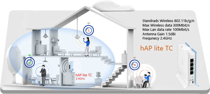  روتر اکسس پوینت بی سیم میکروتیک hAP lite TC