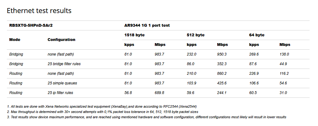 رادیو وایرلس SXTsq-5-High-Power