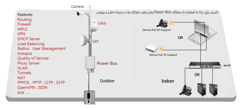 روتر میکروتیک PowerBox